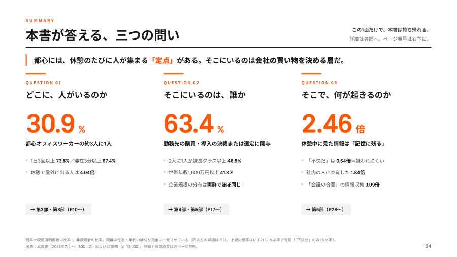 サマリーページ「本書が答える、三つの問い」